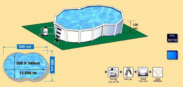 Moderný osmičkový tavr bazénu. Bazény osmičkového tvaru v našej ponuke bazénov.
