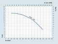 SIMACO SAM2-200 hydromasážne čerpadlo whirlpool 