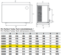 Tabuľka s detailnými rozmermi tepelného čerpadla Aquaforte Mr. Perfect Turbo Tech 22,8 kW, určená pre inštaláciu.