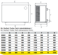 Tabuľka s detailnými rozmermi tepelného čerpadla Aquaforte Mr. Perfect Turbo Tech 41,2 kW, určená pre inštaláciu.