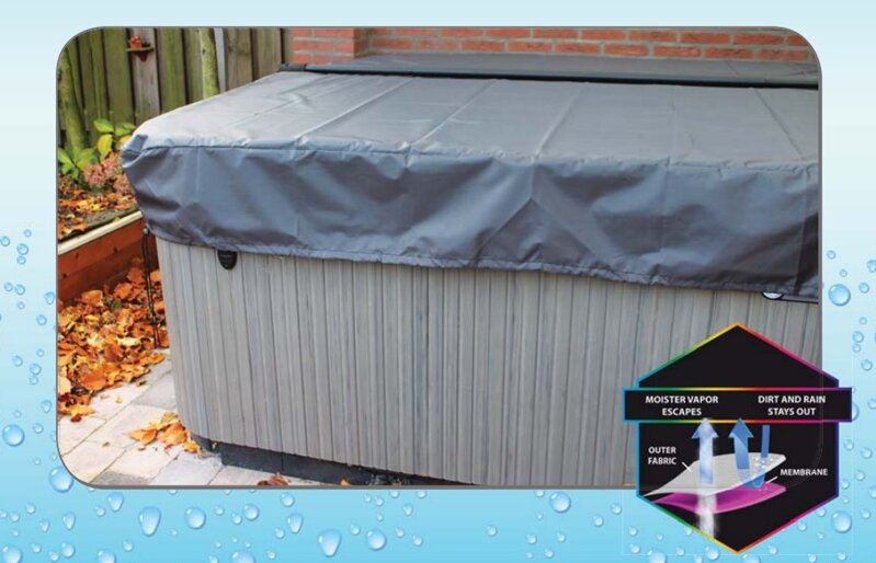 Ochranný kryt pre termokryt na vírivku