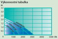 Heissnerovo efektové čerpadlo vrátane 3 efektov - 3000 l/h, 48 W HSP3000-00