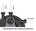 Heissner tlaková filtračná súprava s čerpadlom 3300 l/h, UV 11W, do 10 m³ FPU10000-00