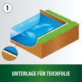 Heissnerova geotextília pod fóliu 4 x 4 m, hrúbka 1 mm TF90-16